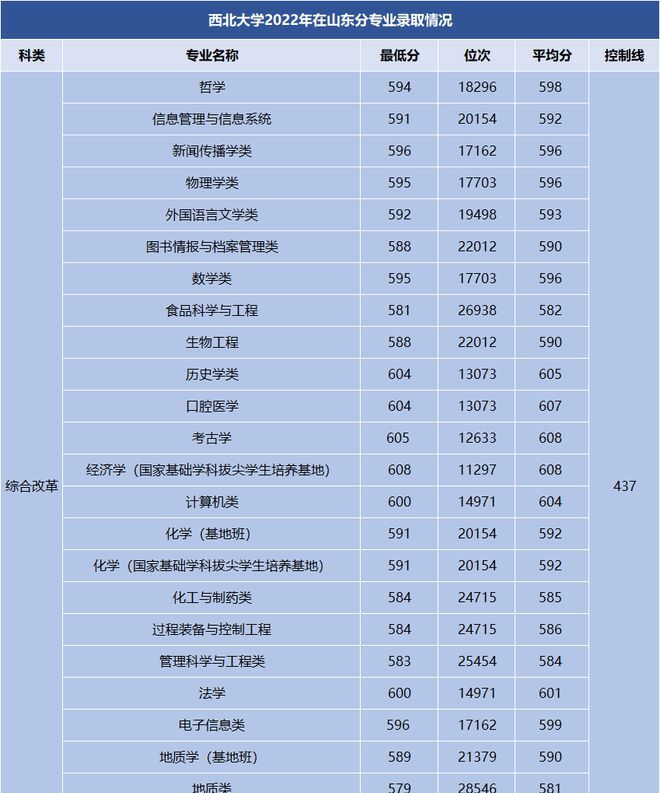 六安国防职业技术学院多少分,六安国防职业技术学院分数线
