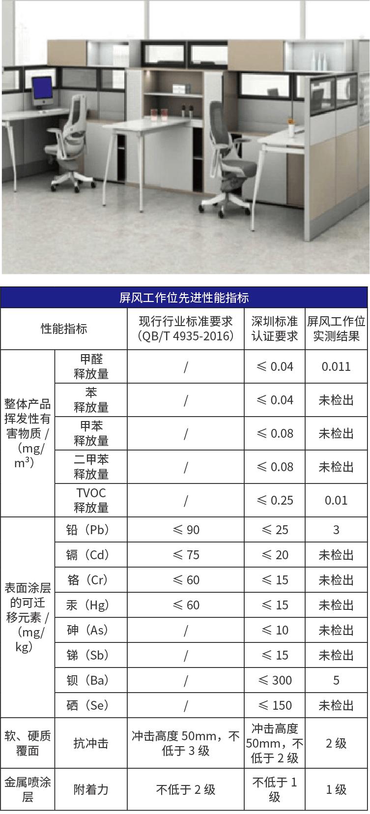 有深标，品质高—冠美家具荣获“深圳标准认证”