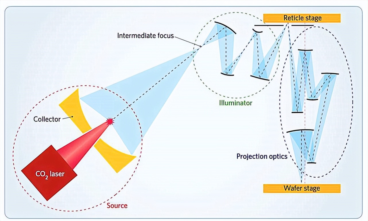 华为新麒麟处理器被曝,下一代华为麒麟处理器