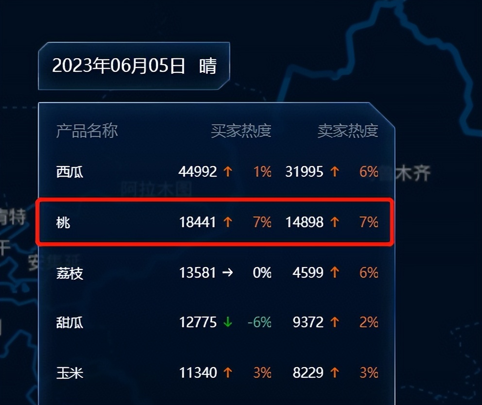 红宝石桃子的批发价格,早熟桃子售价