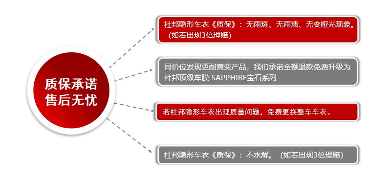 杜邦车衣官方质保,车衣品牌杜邦