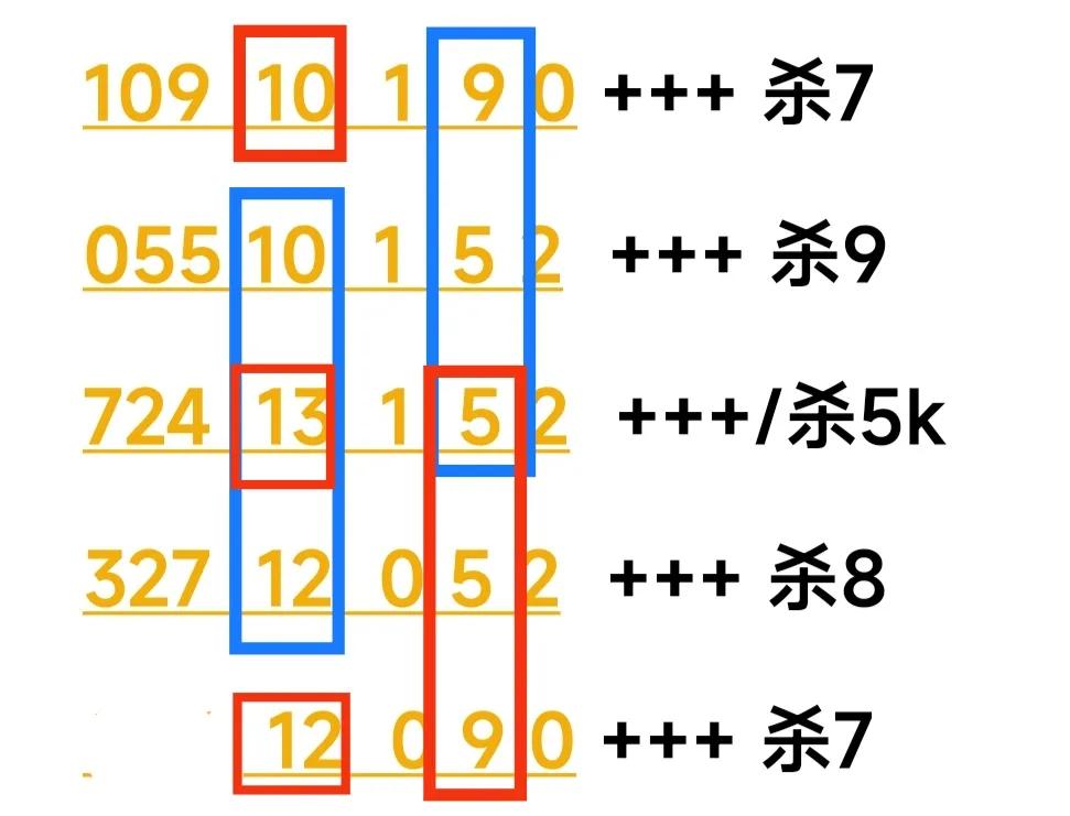 3d243期三毛图库,3d243期和值谜