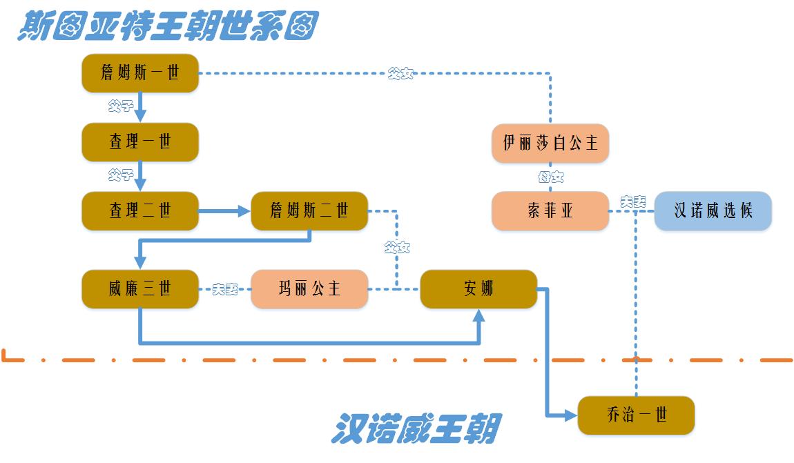 伊丽莎白女王二世全名叫什么,英国伊丽莎白二世女王在位多少年