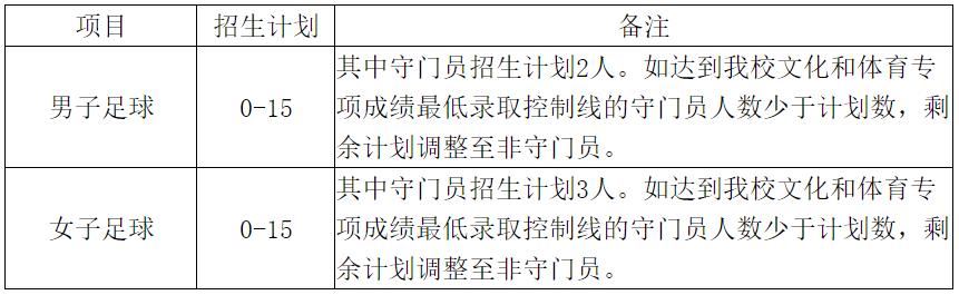 副部级高校31所,2023集美大学体育单招