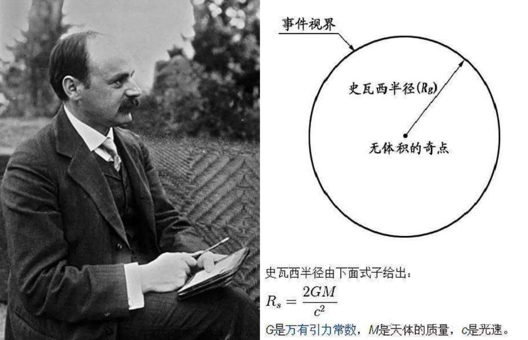 当霍金和爱因斯坦知道了黑洞存在,爱因斯坦是如何预测黑洞的存在