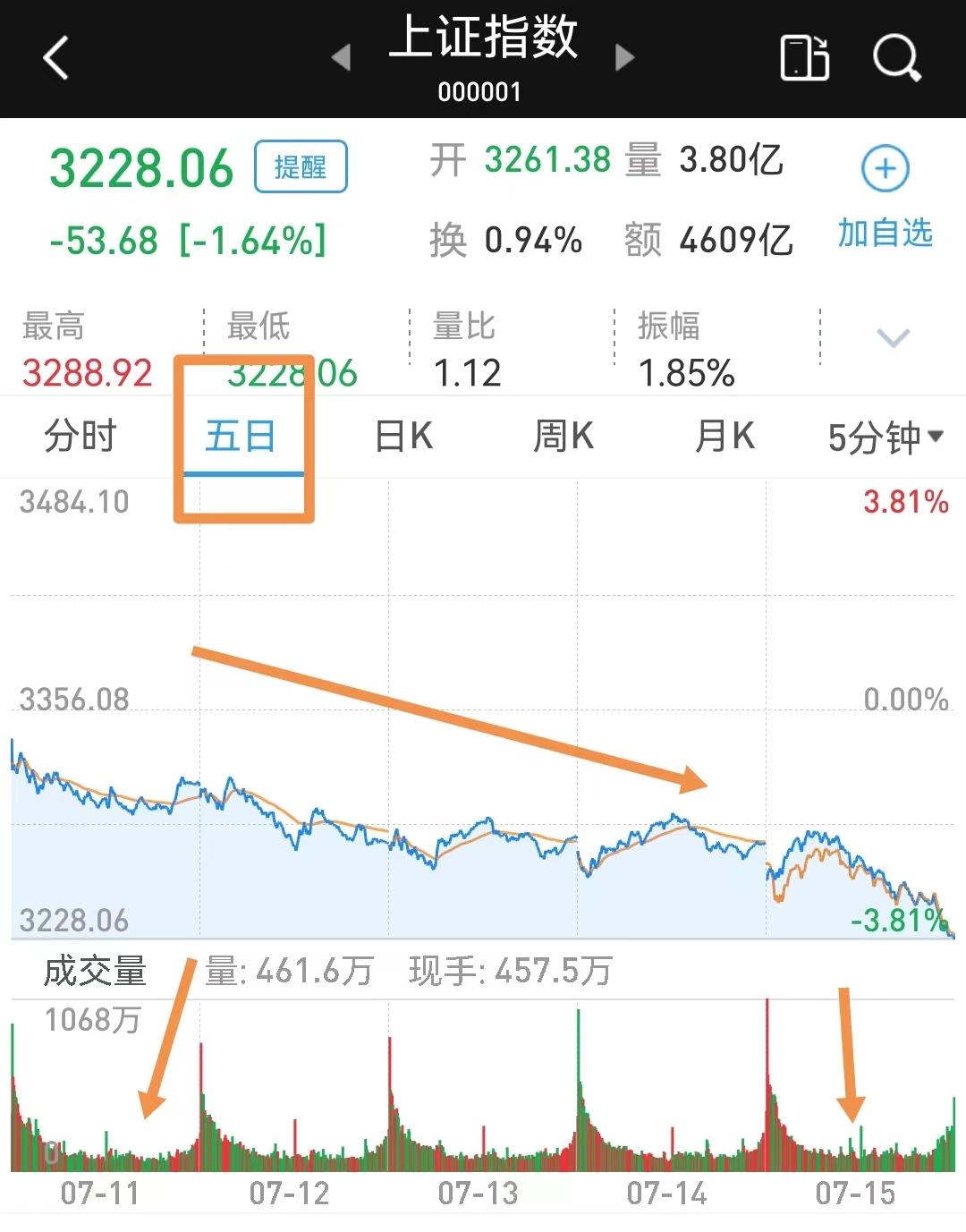 大盘走势预判及板块分析,基金下周大盘预判