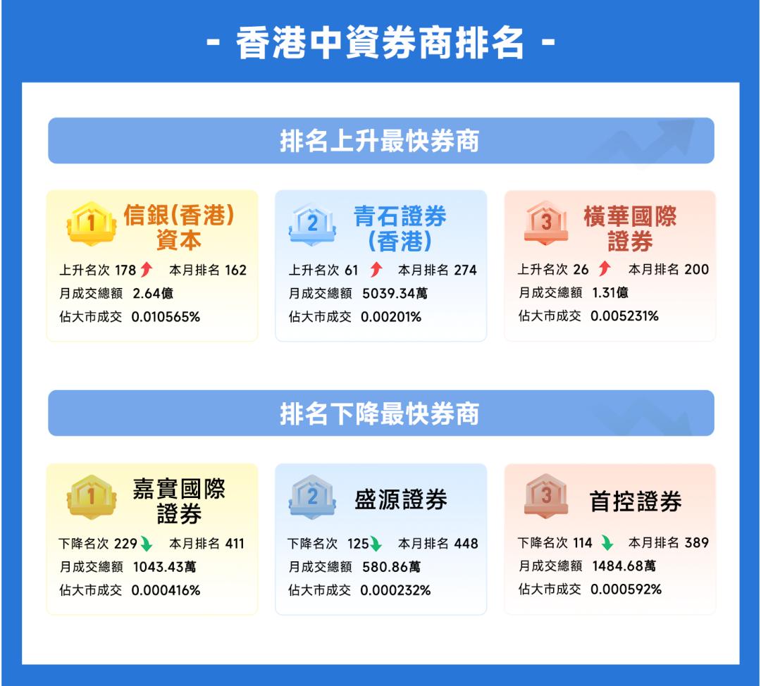 捷利金融云,捷利券商排名