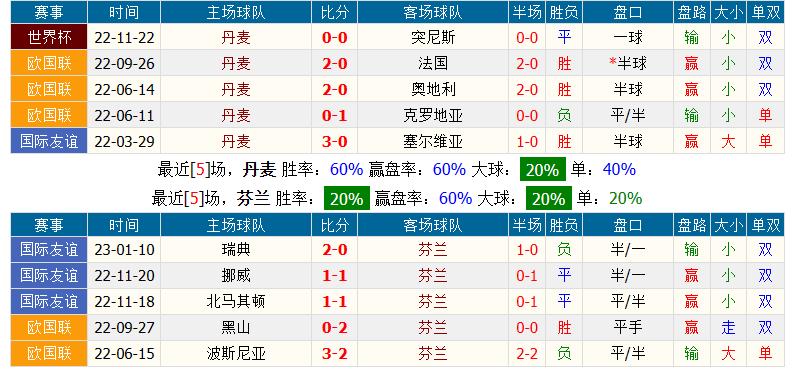 3.23欧洲杯足球竞彩推荐:内附实单波黑VS冰岛胜平负进球数分析!