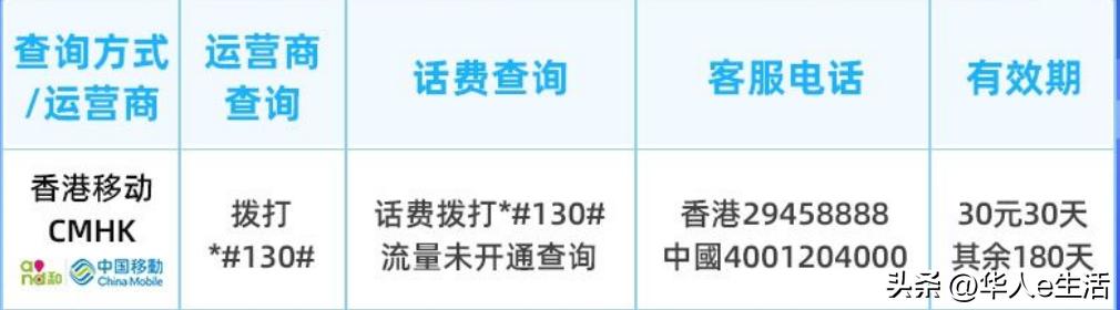香港移动卡话费详情,香港移动卡怎么手机充值