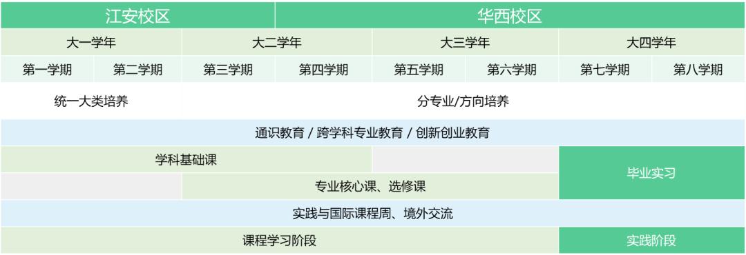 不了解医学,不了解医学可以学医吗