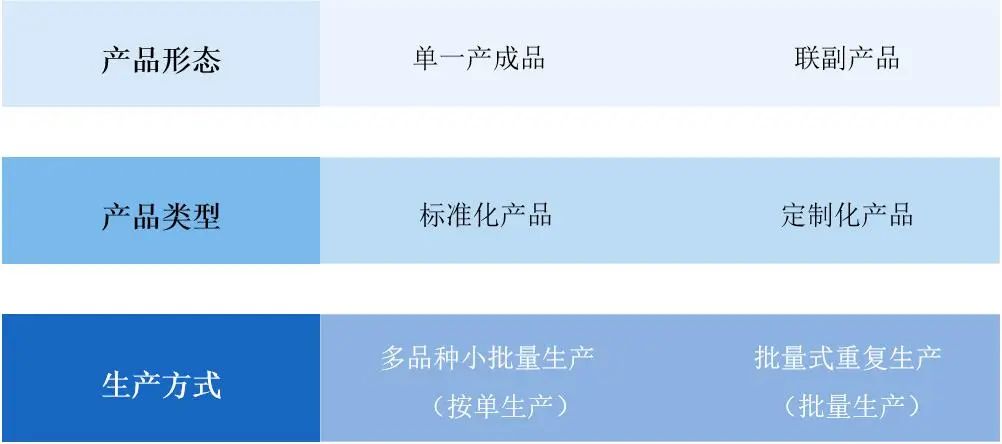 工厂数字化管理系统免费,车间数字化管理软件排名