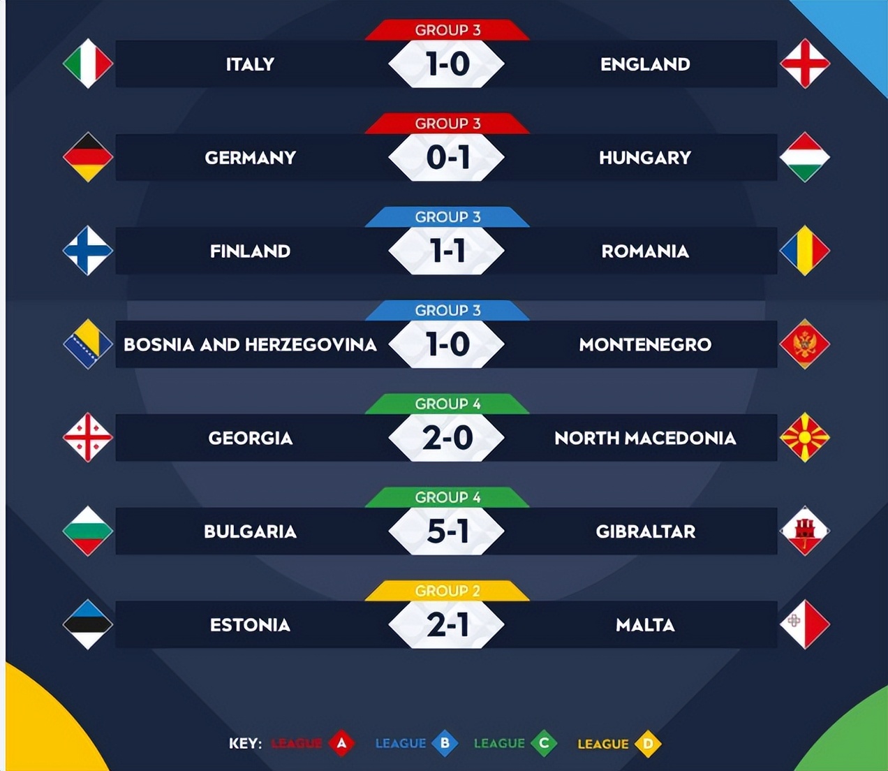 足坛世界杯冷门,足坛欧冠10大冷门