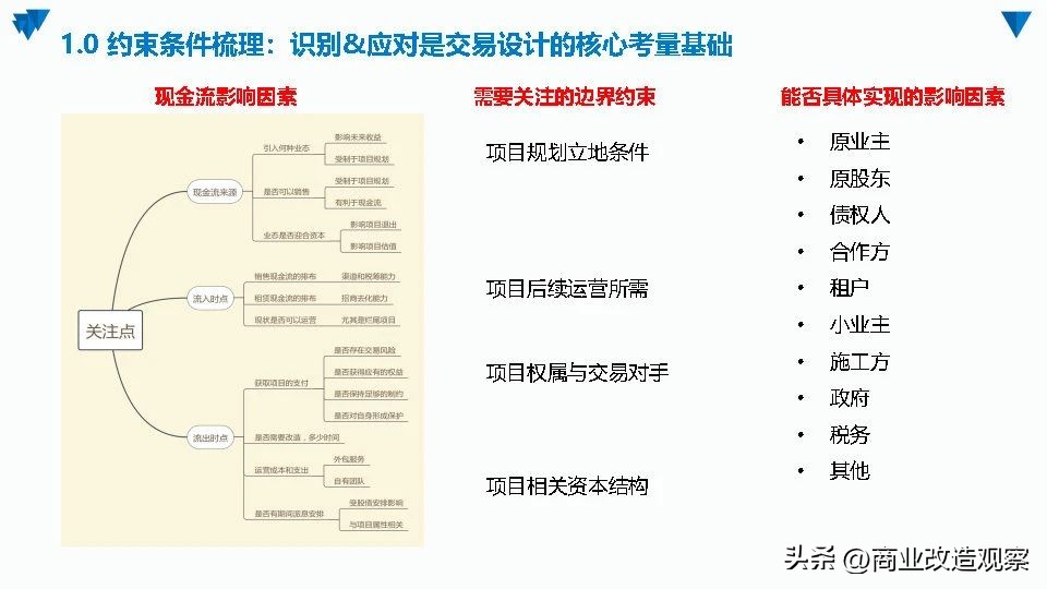 城市更新融资案例,城市更新项目投融资模式