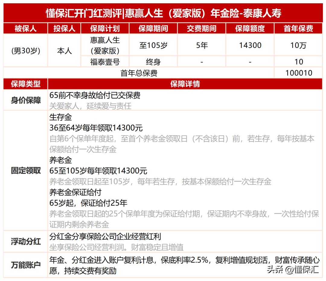 保险公司开门红预定利率3.5%,中国人寿保险2020开门红利率