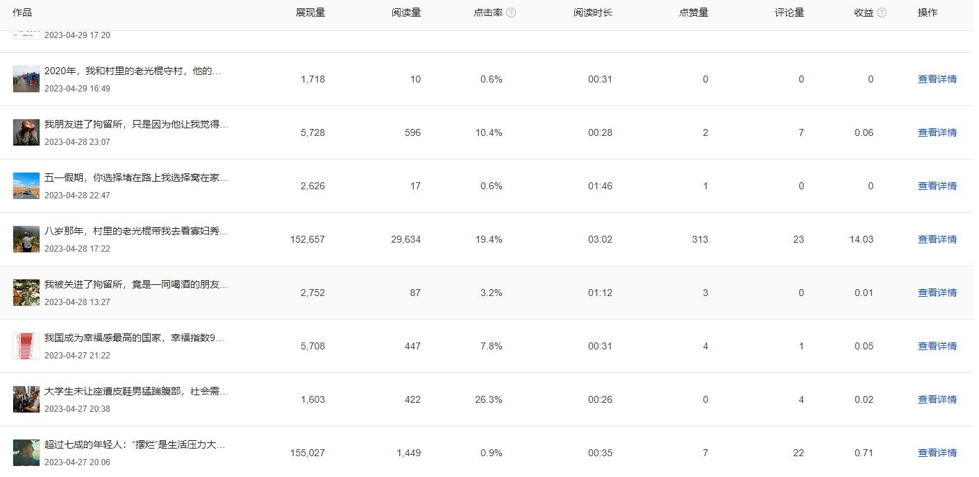 4月收益760元，我也是新手，希望我的坚持能给大家带来一些帮助