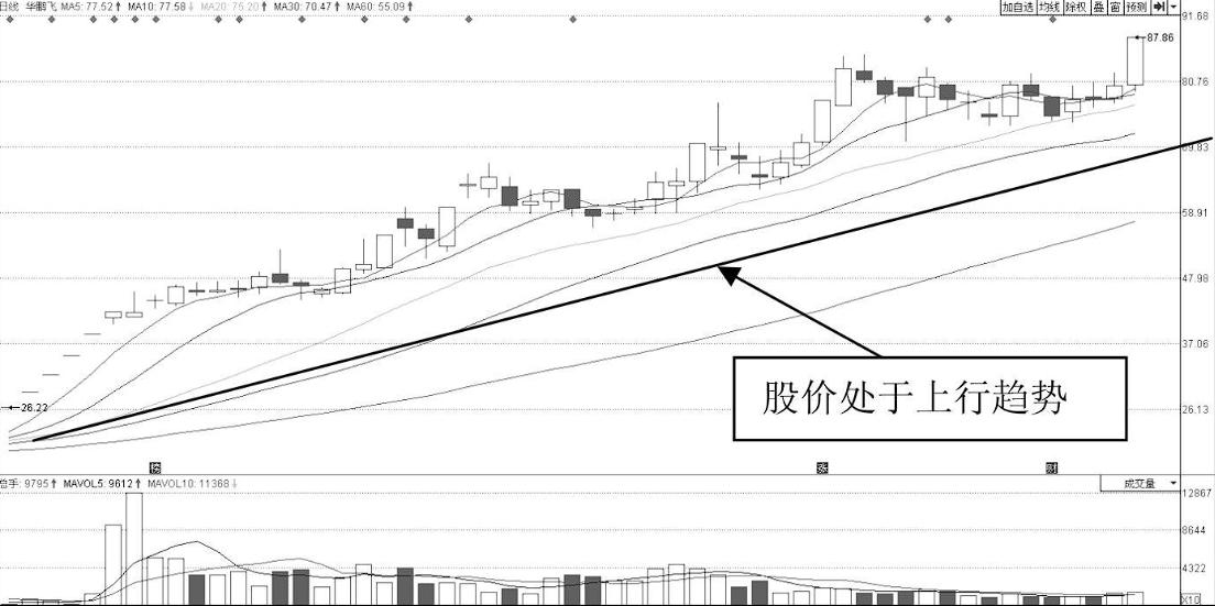 尾盘30分钟买入技巧,小资金快速做大首板买入法