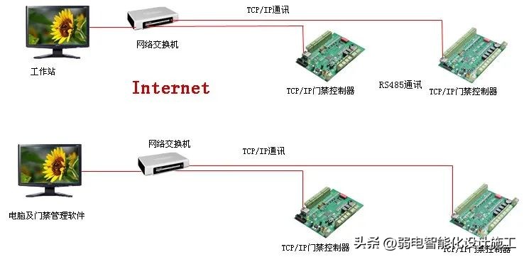 千丁智能门禁的安装与调试,弱电工程门禁教学视频