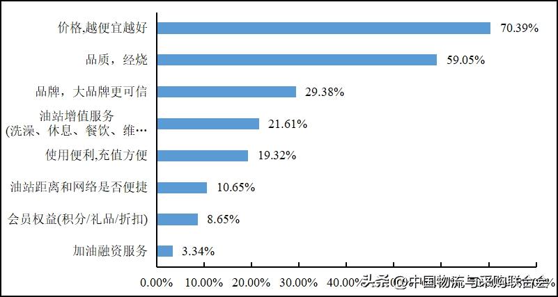 2016年货车司机从业状况调查报告,2022年货车司机调查报告