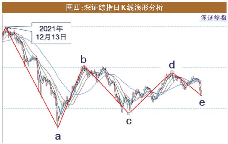 大盘波澜不惊但一类股持续走牛,大盘处于回调中耐心等待下次机会
