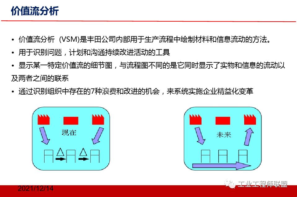 精益价值流培训实例,精益价值流培训心得