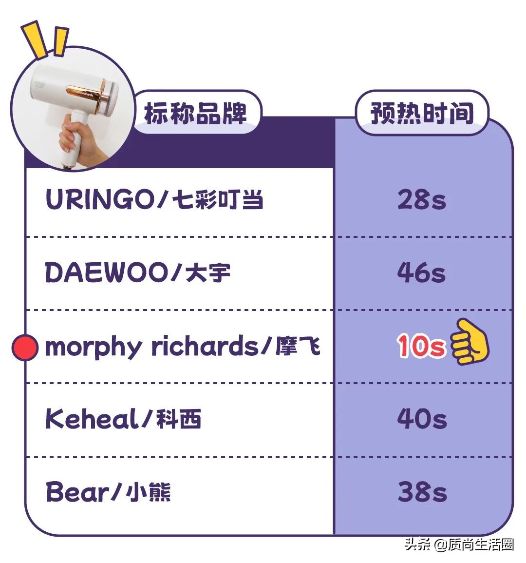 熨烫机平烫,熨烫机干烫和湿烫哪个好