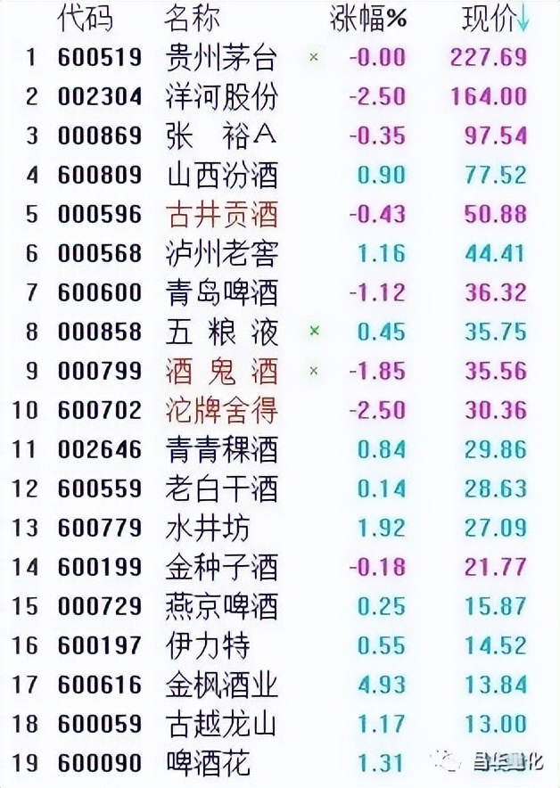 股市主力如何操作才能赚钱,近期强势板块龙头股