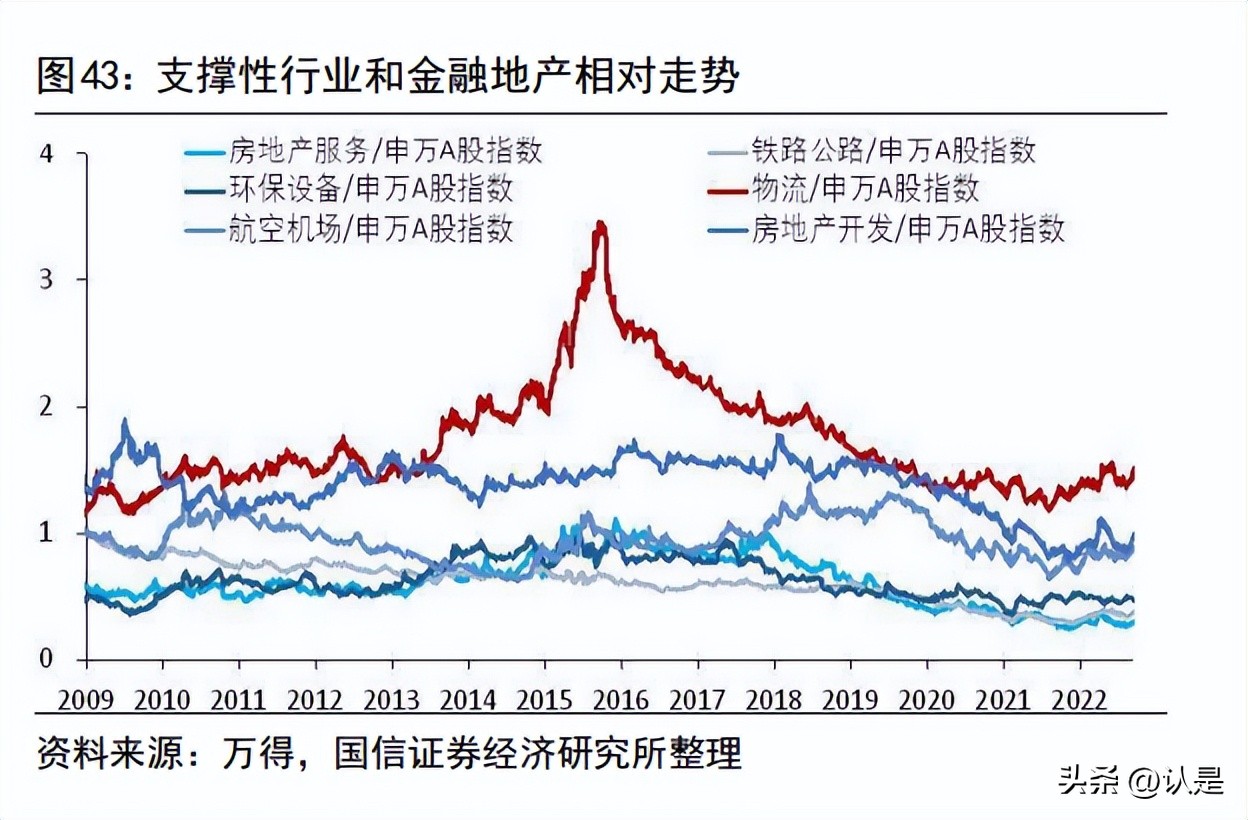 投资策略框架,投资逻辑深度报告