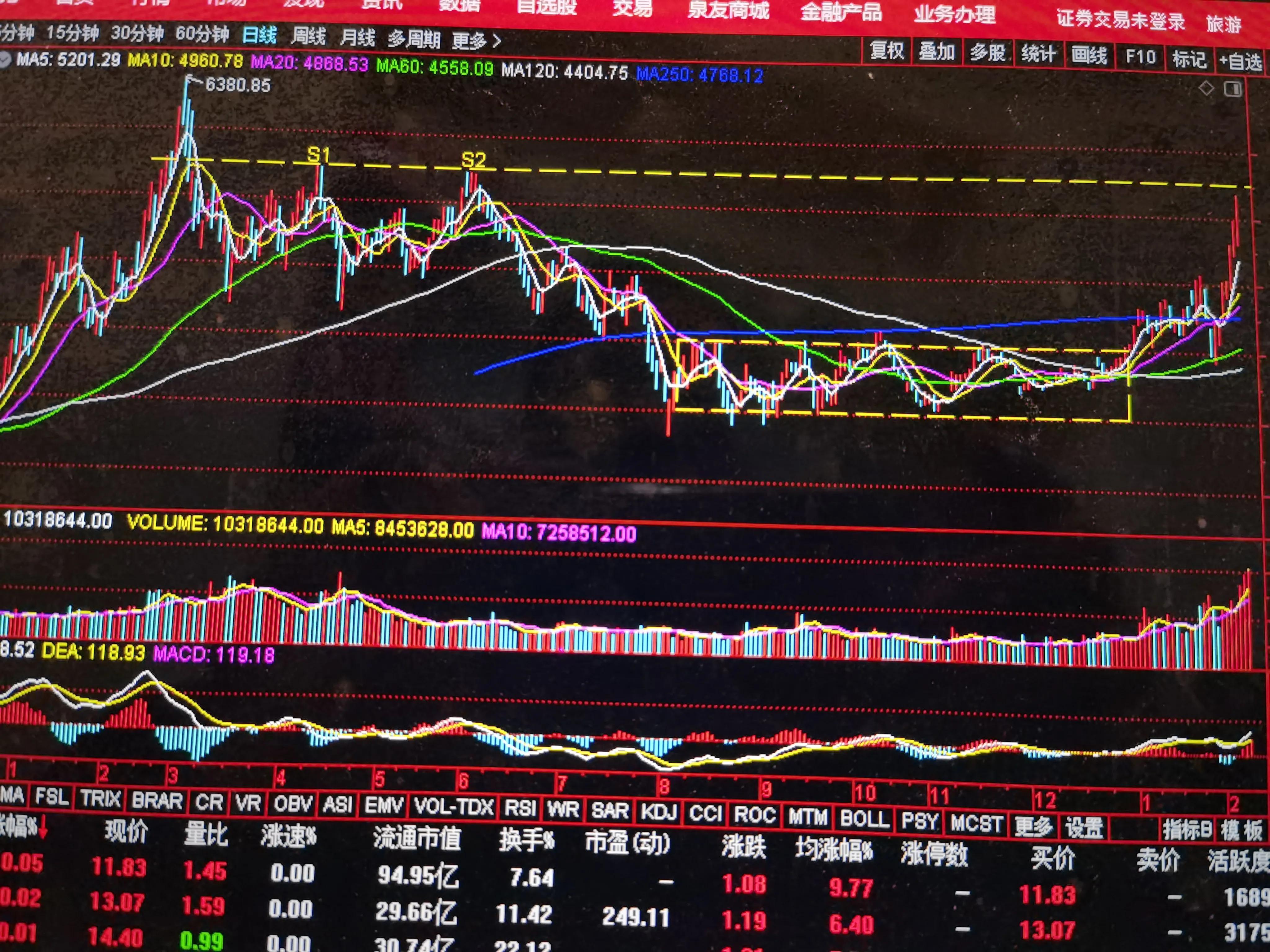 东财、比亚迪、宁王、中国平安、海联汇金、五粮液几中环股份见解