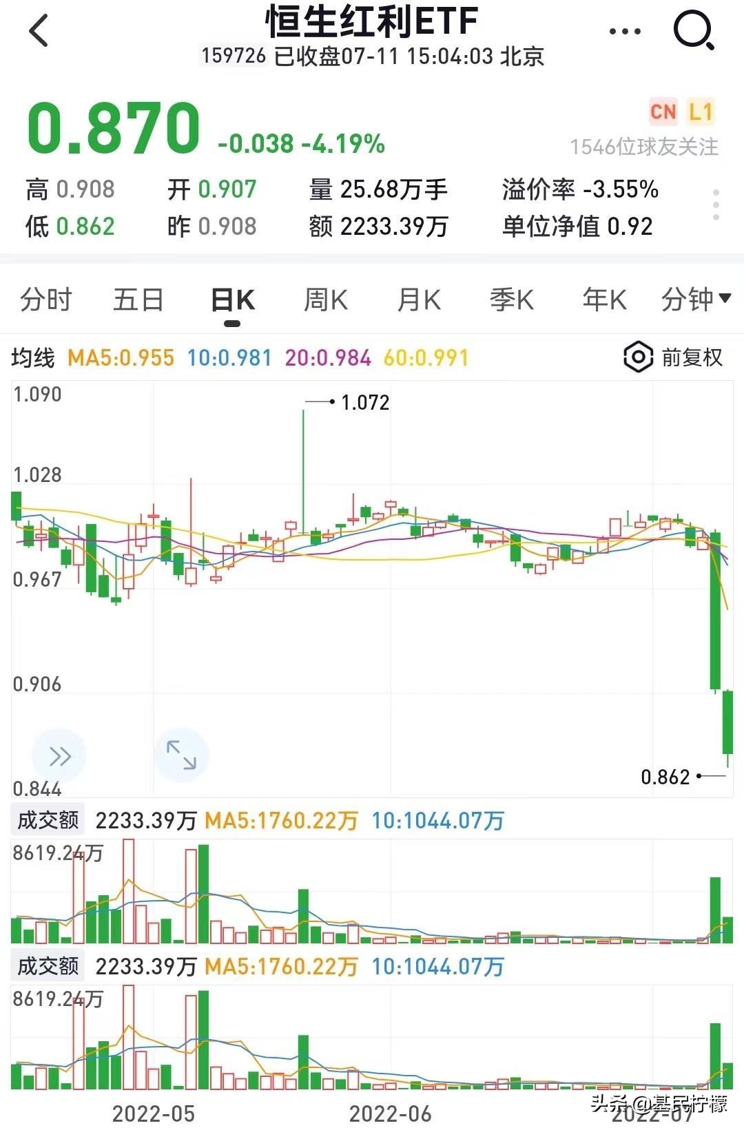 指数基金一定会亏吗,指数基金一定会跟着指数走吗