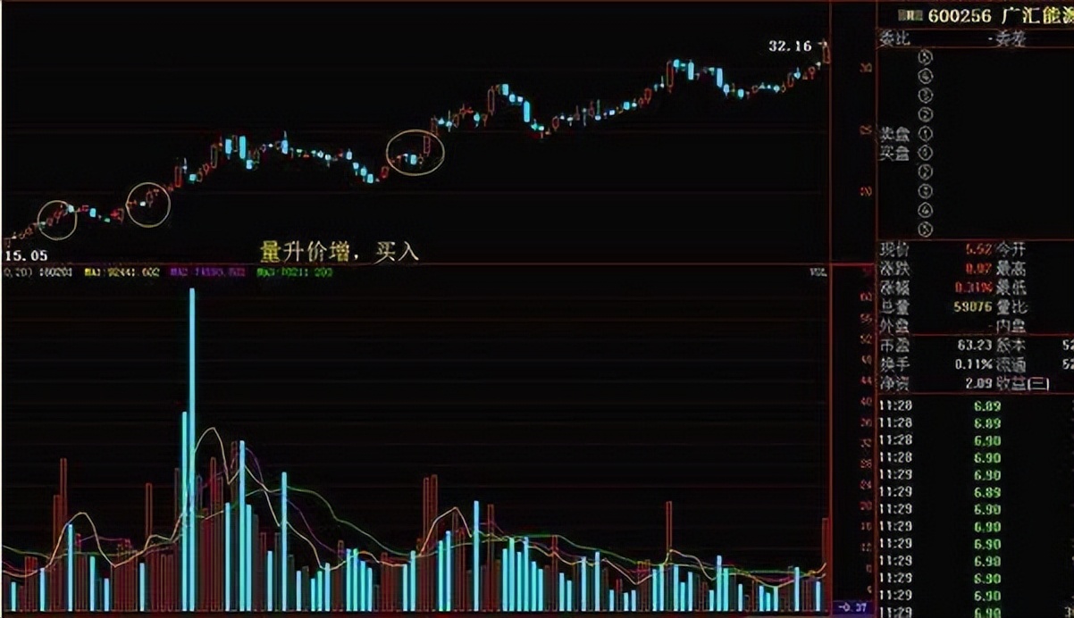 最实用最高效的炒股指标,炒股最重要的看哪个指标