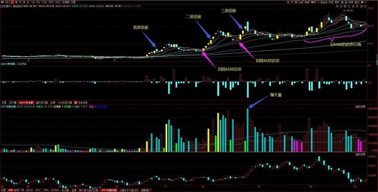 2023跨年妖股花落谁家,今年的跨年妖股花落谁家