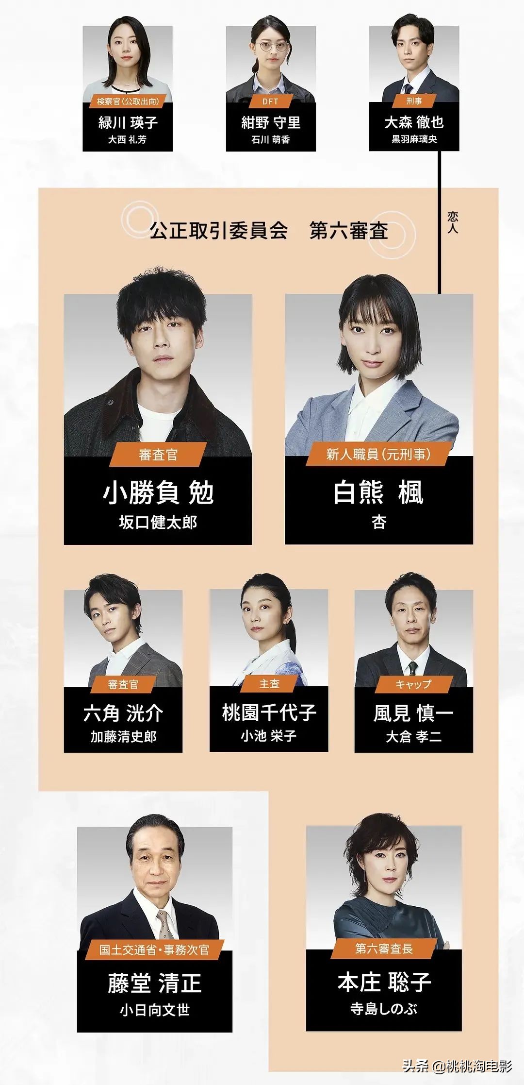 七月追剧清单,七月爆款剧