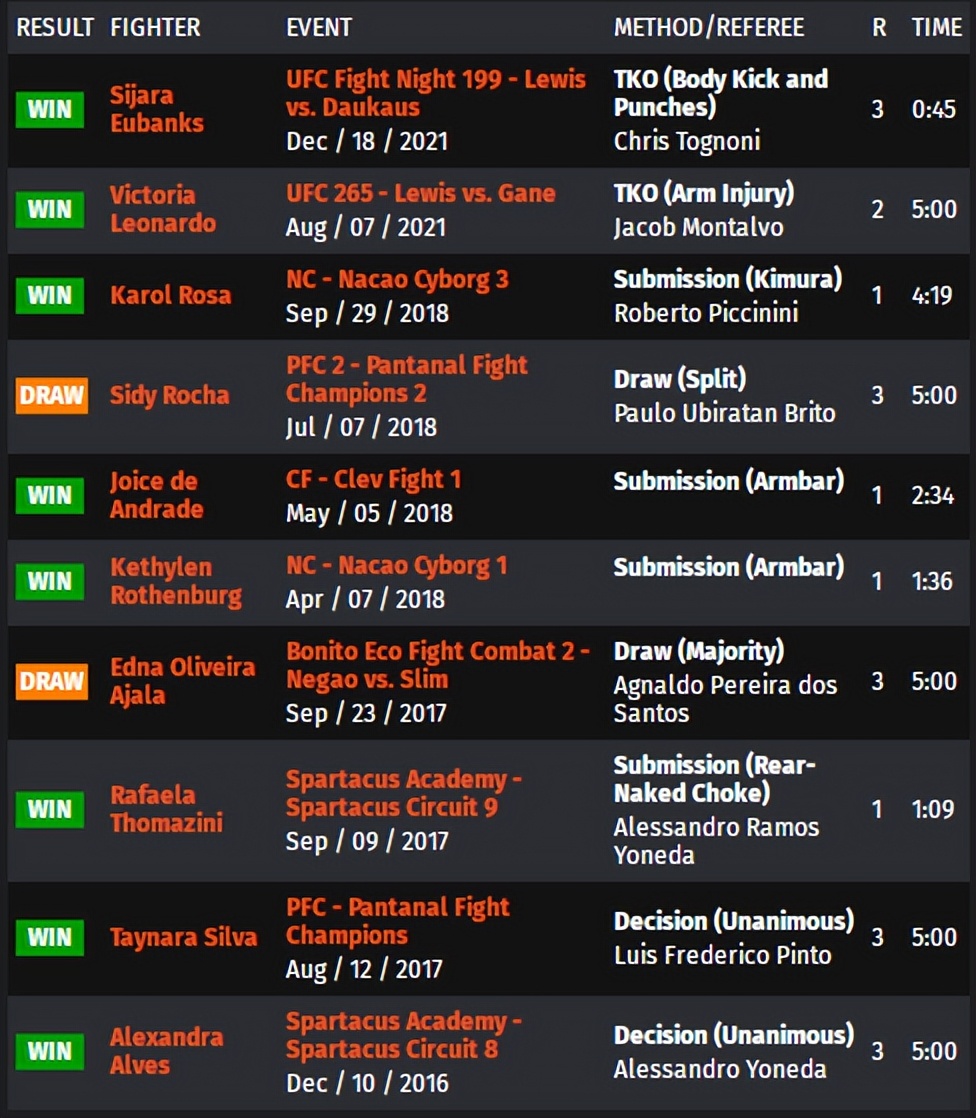 ufc273对阵表预测,ufc274赛前发布会完整版