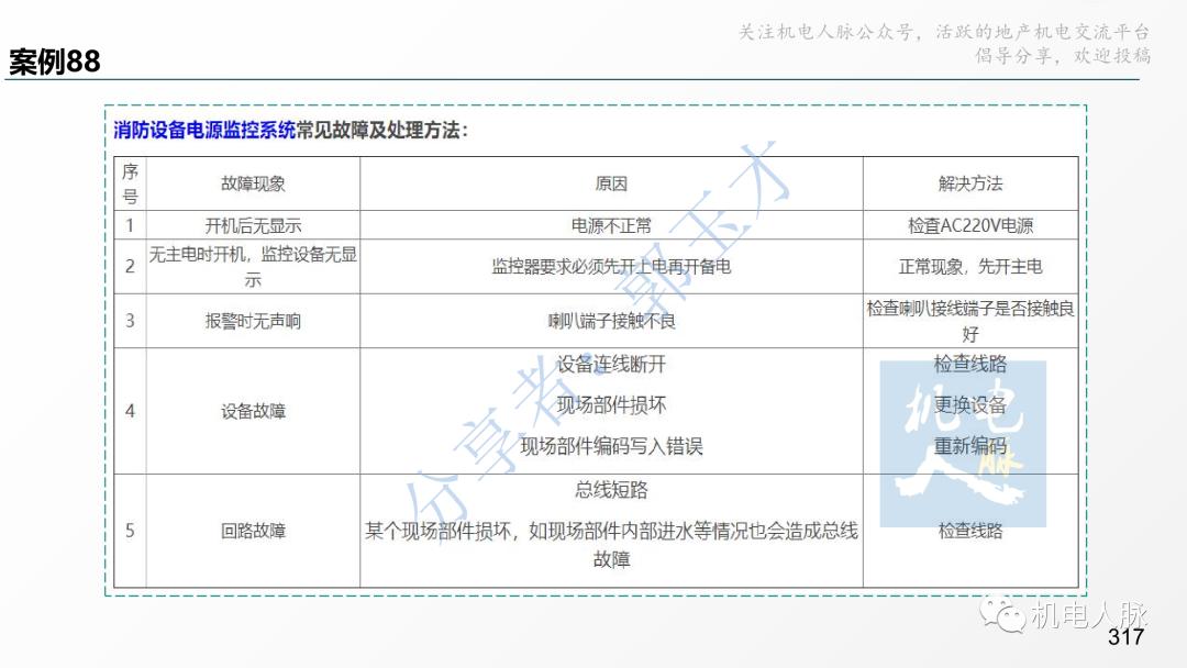 代建单位工程施工管理报告,代建施工过程管理中的措施