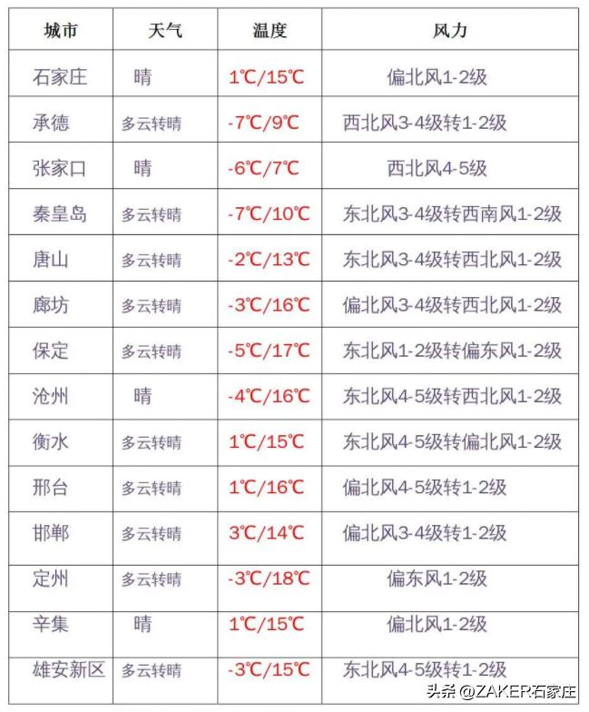 早新闻2.28|这样拼假，可连休9天！方案公示！涉石家庄3个旧区及城中村改造；封禁，冻结！微信严打此类行为