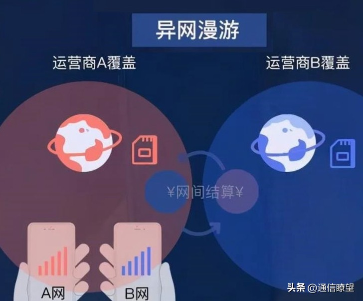 5g异网漫游全国普及,5g异网漫游多久普及