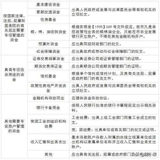 一般户与基本户怎么做账,一般户跟基本户的账是做在一起么