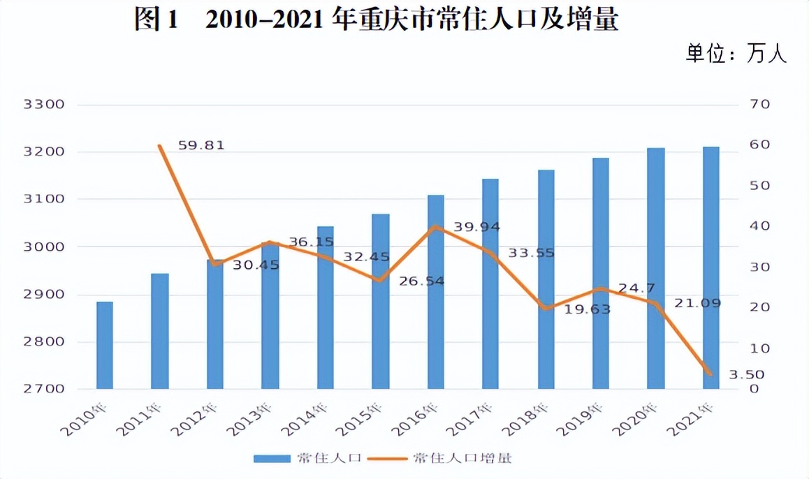 「实况专访」“蝶变窗口”—李世煜谈永川高新区城市规划发展前景