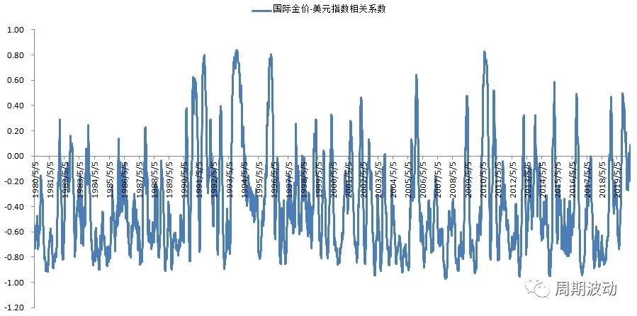投资黄金十大风险分析报告,经济危机对黄金牛市的影响