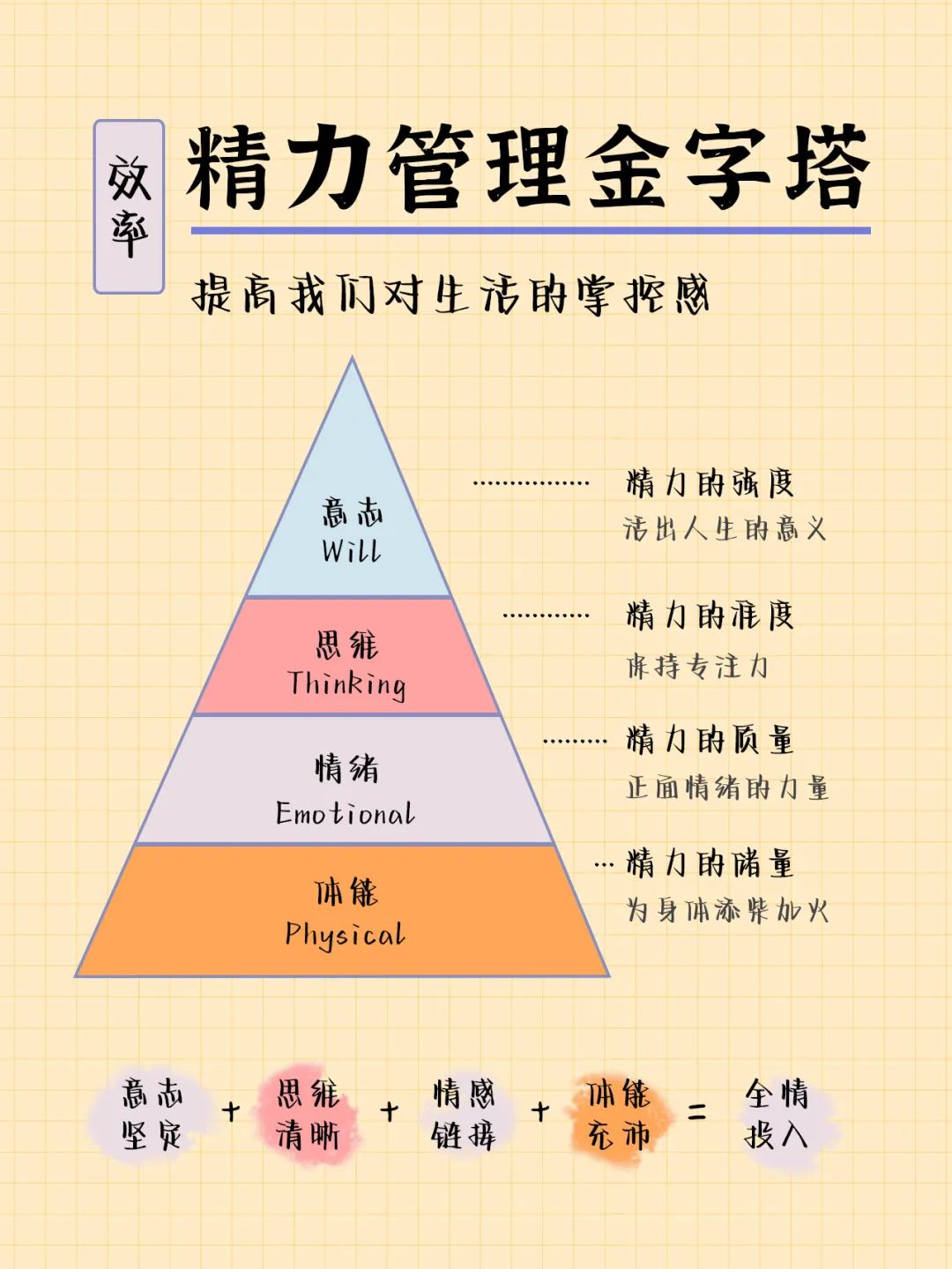 要想成功请逼自己养成10个好习惯,十个好习惯父母必须要逼孩子养成