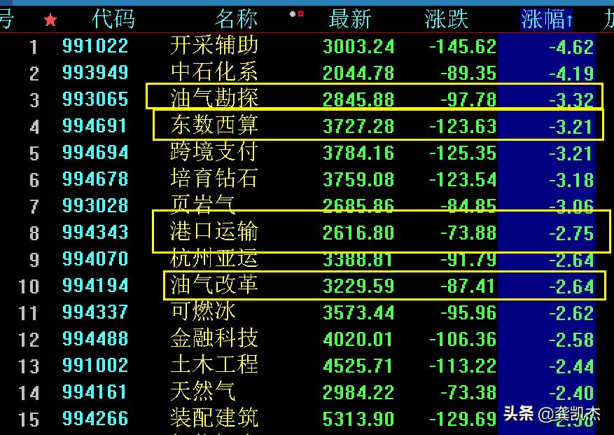 股市午评失守趋势线,股市午评反弹怎么解决