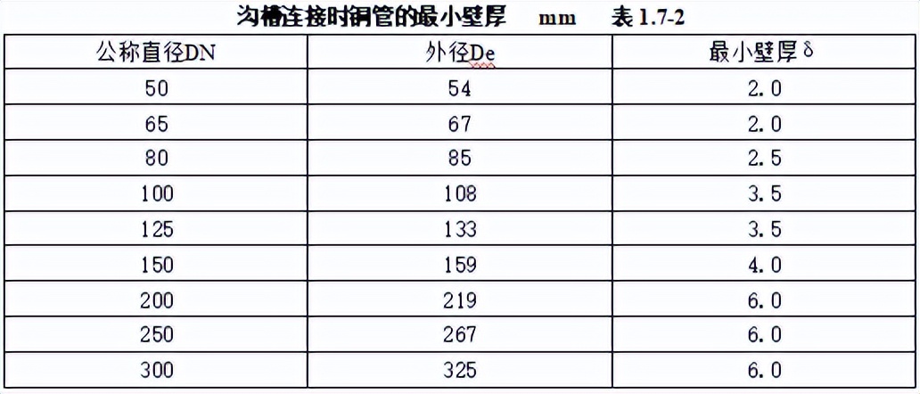 机电安装工程材料进场如何验收,建筑电气工程施工质量验收讲解