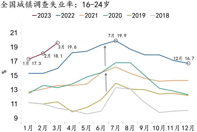 2023届史上最难毕业季,2020年史上最难毕业季