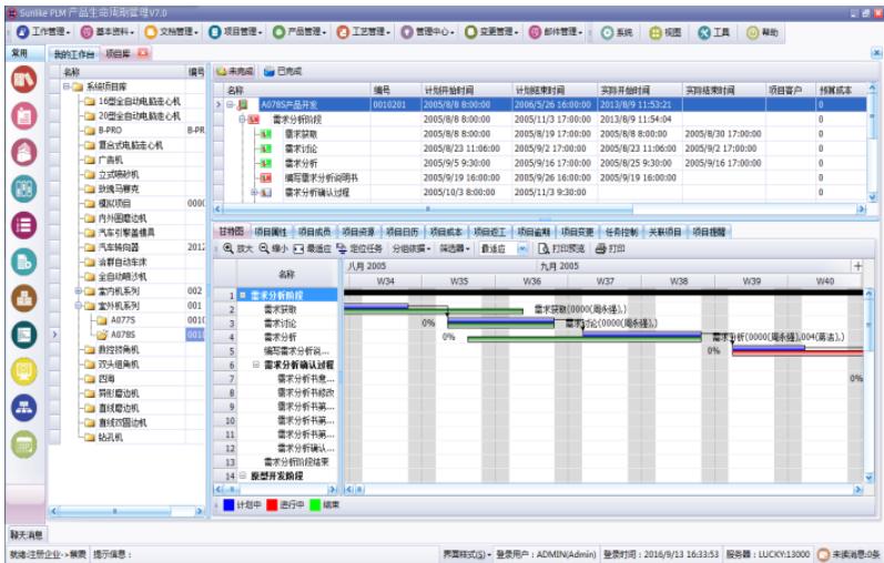 天心天思plm价格,天心天思