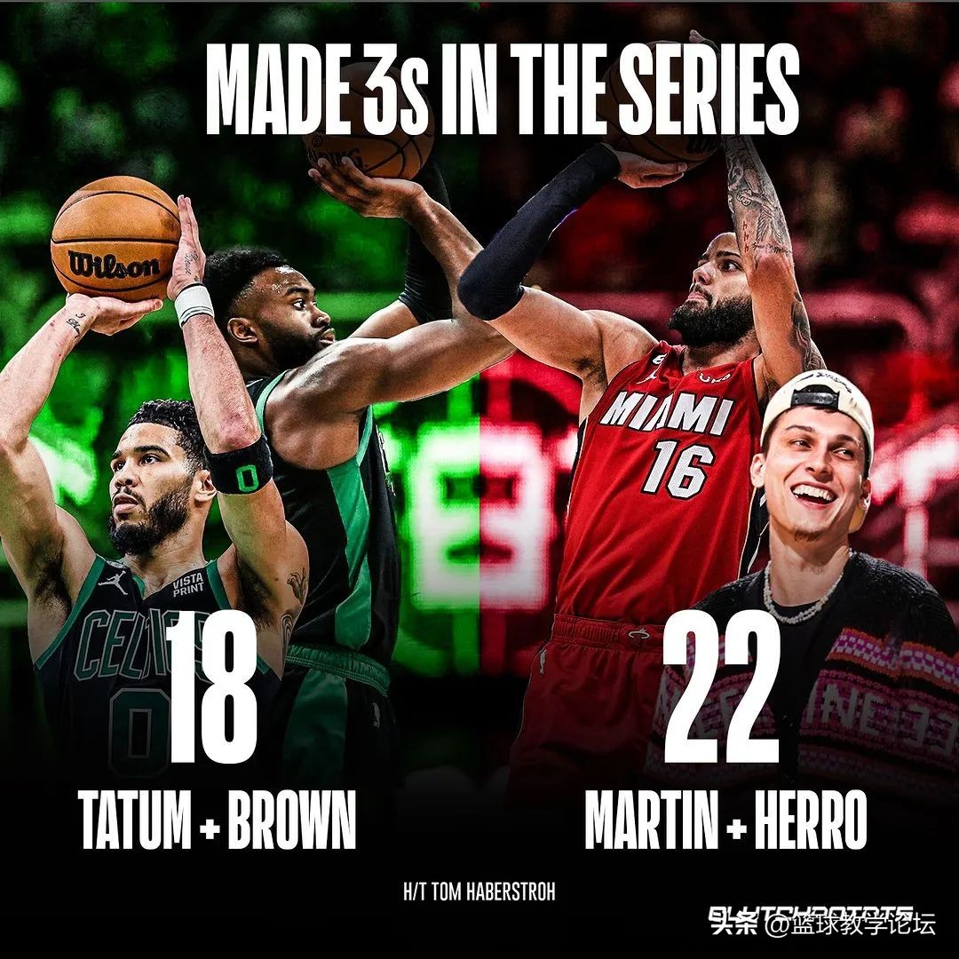 5年2.9亿美元！超过约基奇！NBA历史第一高薪