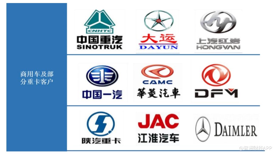 电动车智能化浪潮下，以重卡车载逆变器崛起的奉天电子能走多远？