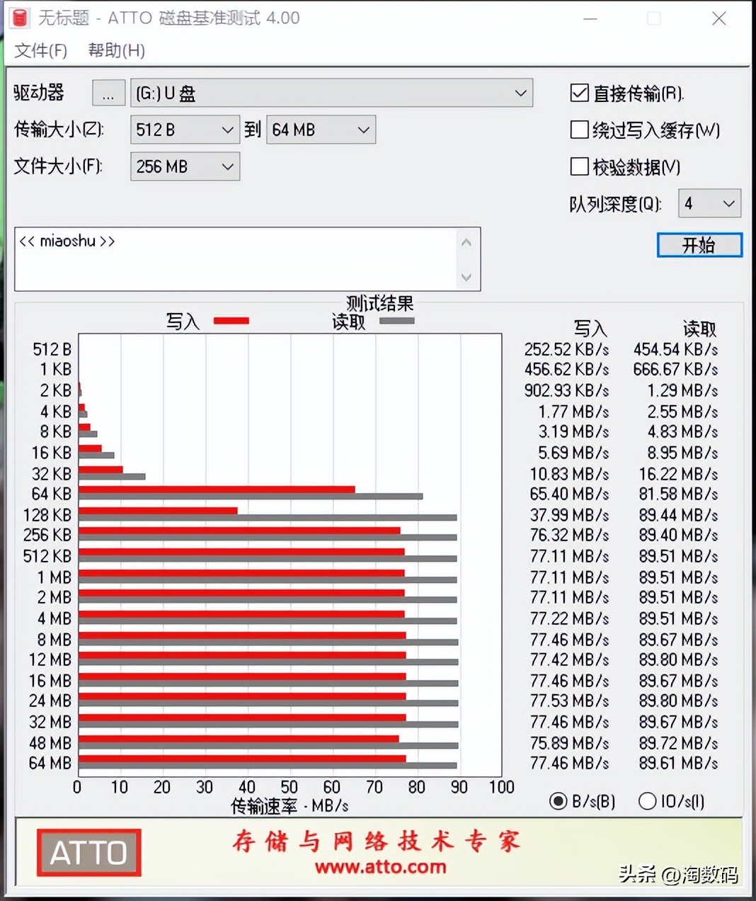 实打实77兆写入+89兆读速：￥8块9廉价32GB高速TF卡开箱测试