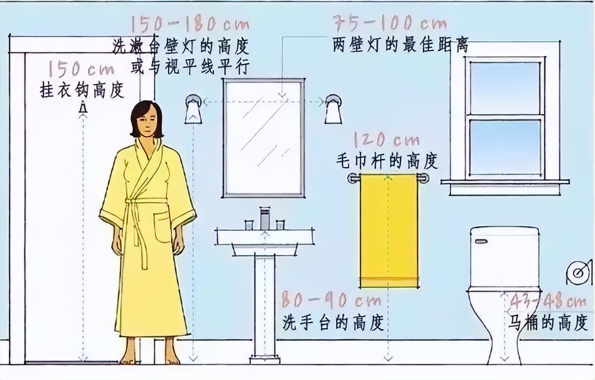 室内设计师尺寸,室内设计常用图例绘制