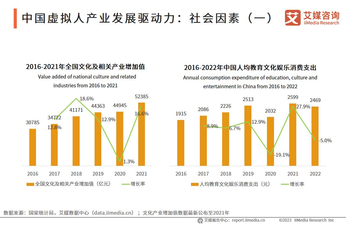 2022虚拟人产业研究报告,中国虚拟人产业发展白皮书