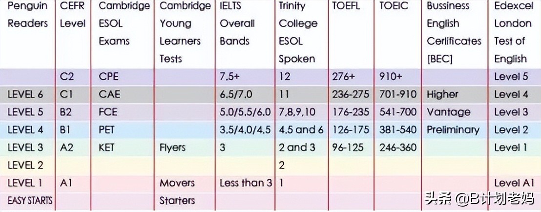 小学英语名著书籍推荐,入门英语书籍推荐名著